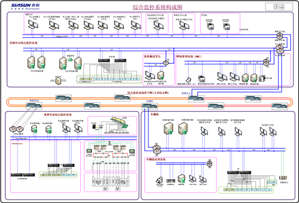 （图）综合监控系统构成图.png